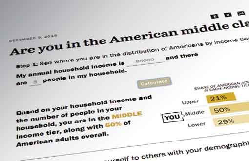 Screenshot of Pew Research Center’s middle class income calculator showing a result placing the user in the middle income tier alongside 50% of American adults.