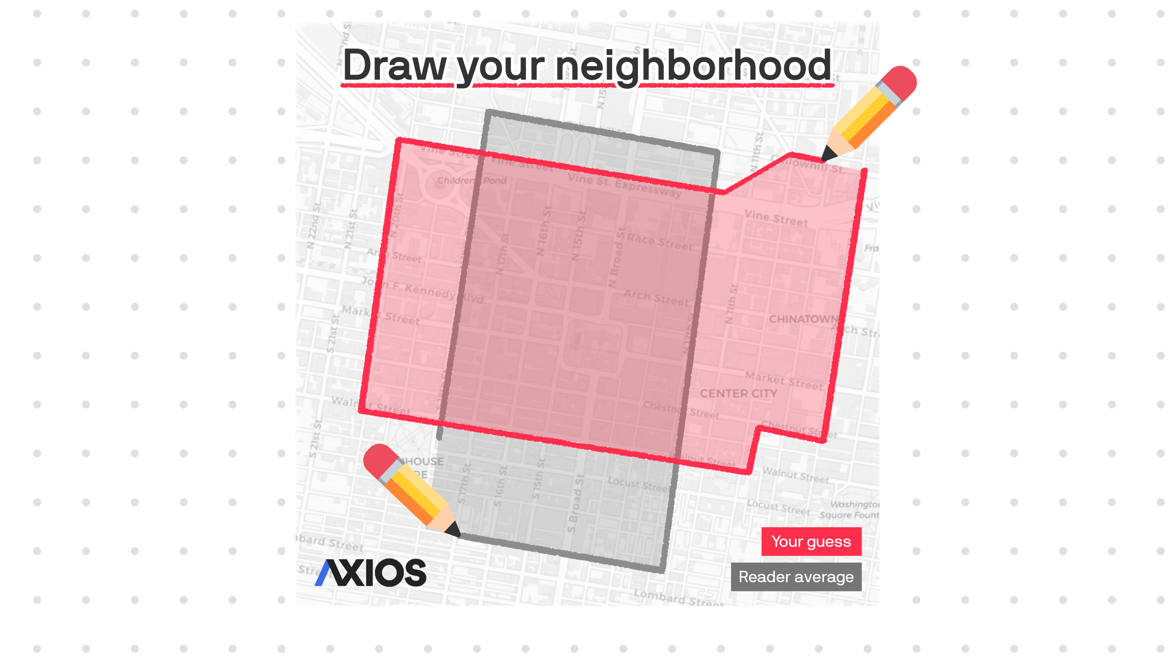 Interactive map showing two overlapping neighborhood boundary drawings over a Philadelphia street map, one in red representing a reader’s guess and one in gray representing the reader average.